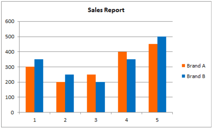 How To Edit Legend In Excel Nsouly