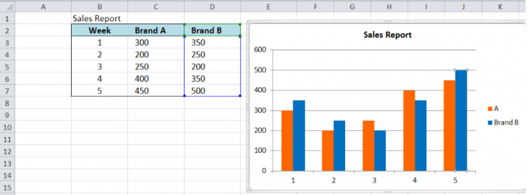 How to Edit Legend in Excel | Nsouly