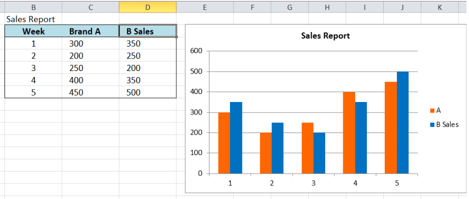 How To Edit Legend In Excel Chart