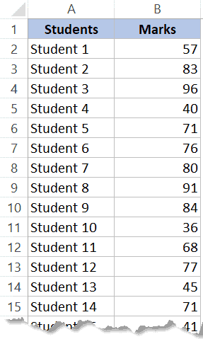 Students Marks to create histogram in Excel 2016