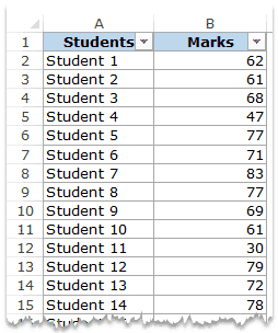 Create Histogram in Excel - Dataset