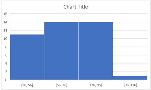 raise amount of bins of histogram in excel 2016