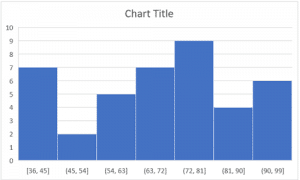 how to edit histogram in excel